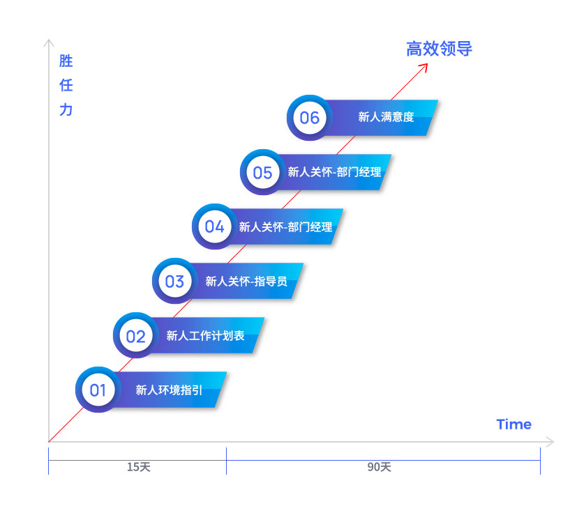 指導(dǎo)員帶教